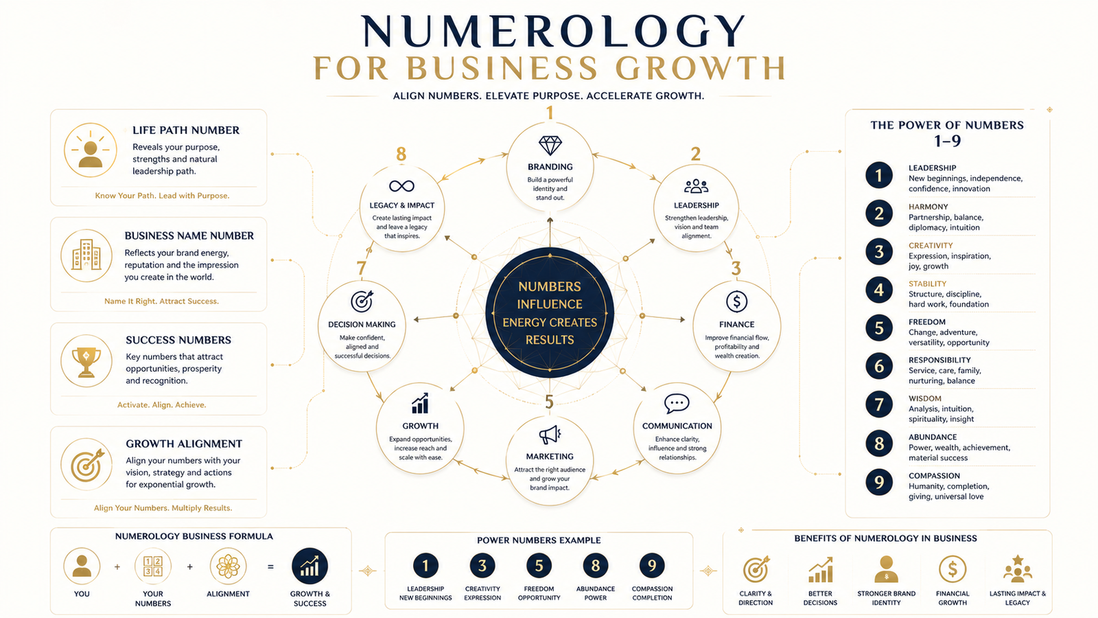 Numerology for Business Growth workshop banner